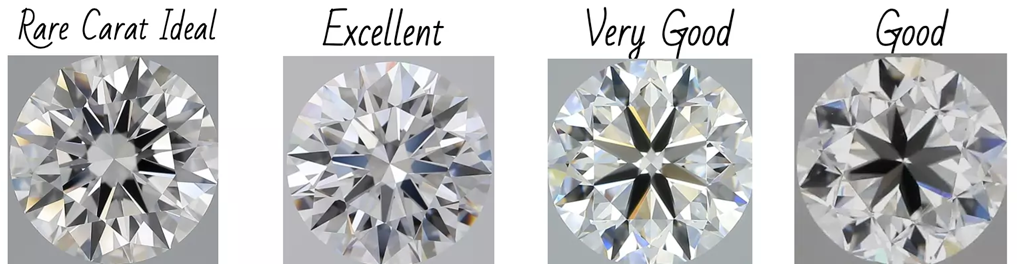 Diamond Cut Grades available at Rare Carat