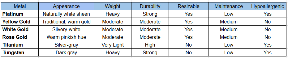 Wedding band comparison chart