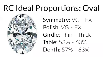 oval diamond proportions