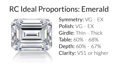 emerald diamond proportions