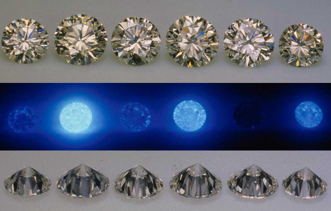 Fluorescence strength in diamonds