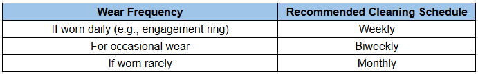wear frequency and recommended cleaning schedule chart