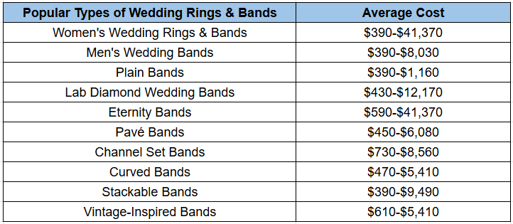 Average Cost of Popular Wedding Band Types Chart