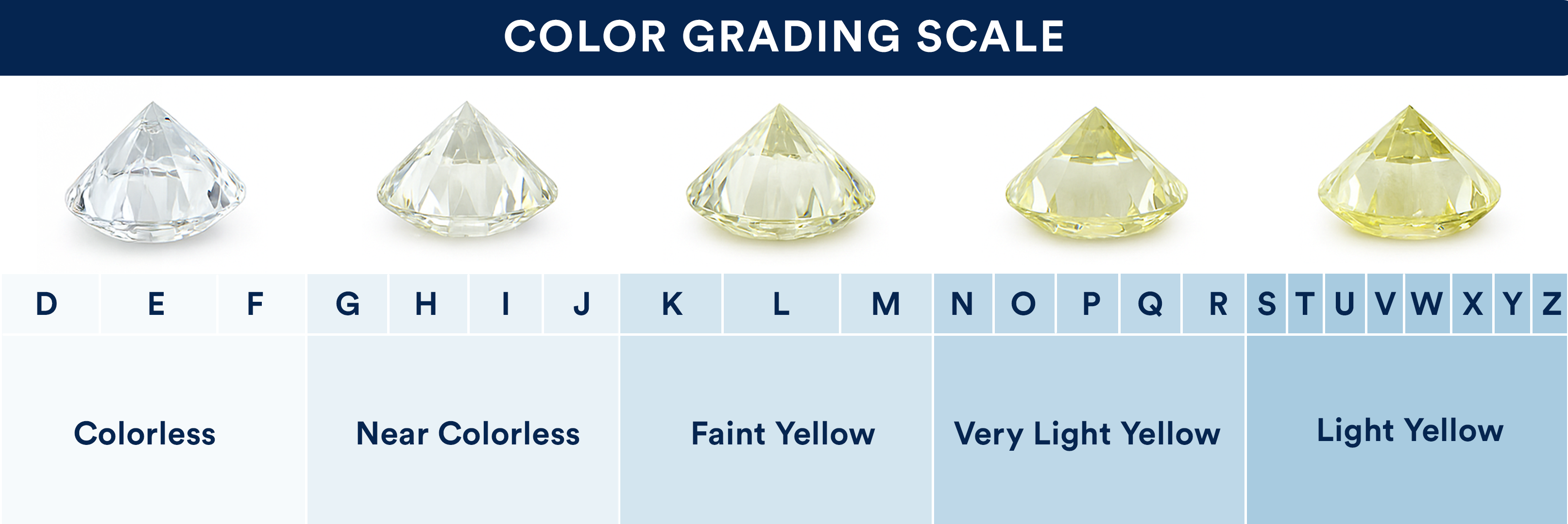 Color grading chart showing grades of color for man made diamond