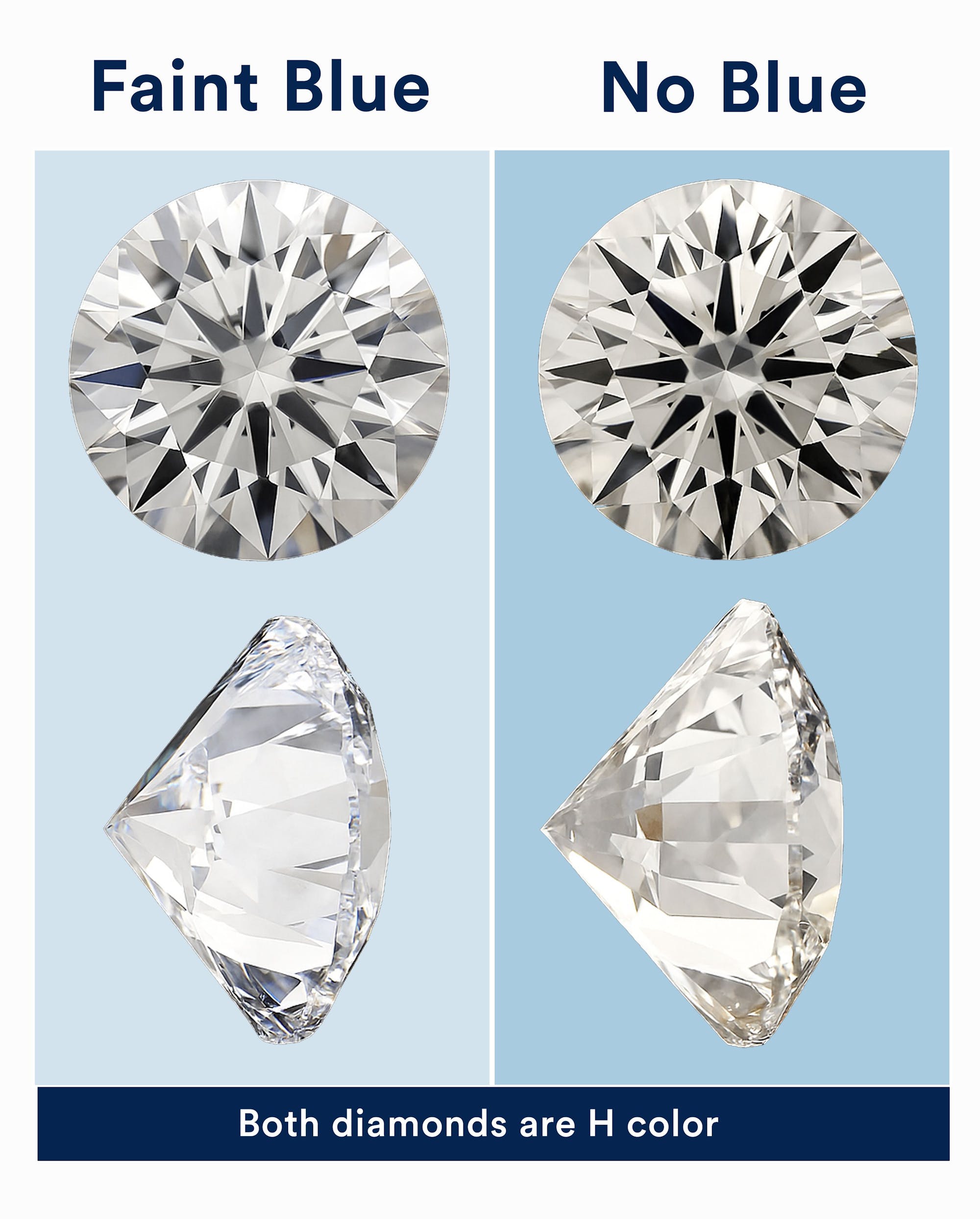 faint blue vs normal diamond side by side - lab created?