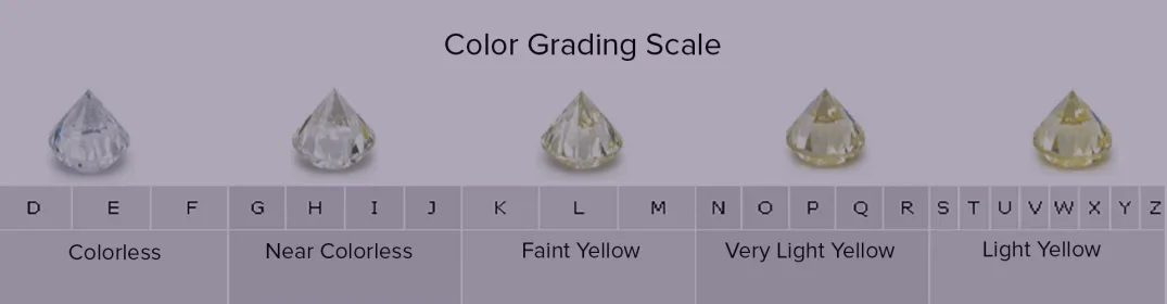 Gia Diamond Grading Scale