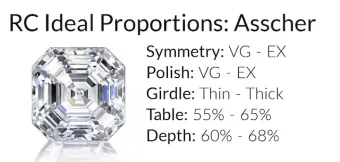 Asscher meaning discount