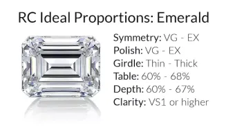 Emerald cut diamond buying guide on sale