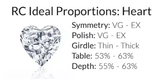 Shape that looks like a diamond store