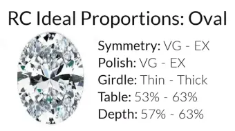 Ideal cut sales oval diamond