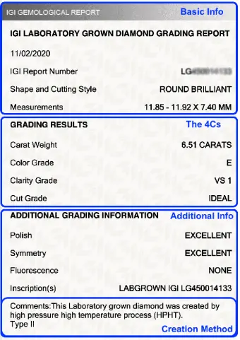 Igi certificate report on sale