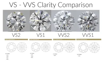 Vvs fg diamond price hot sale