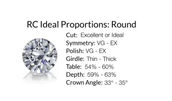 Vg cut diamond 2025