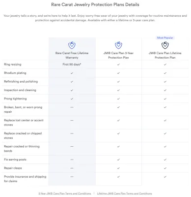 Rare Carat Jewelry Protection Plans Details