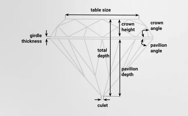 guide to diamond dimensions