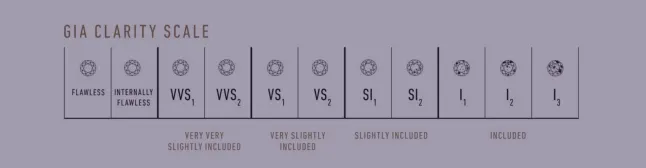 Blog header clarity scale