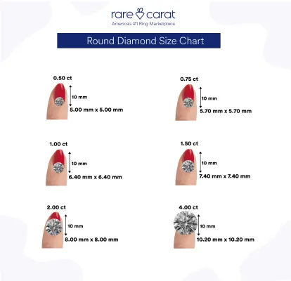 Rare Carat round brilliant diamond size chart depicting the diamond's size relative to a woman's finger. Sizes range from .50 through 4 carats