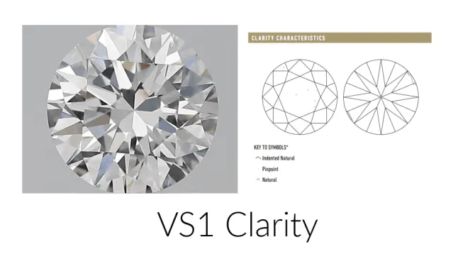 A VS1 clarity diamond with its corresponding GIA plot diagram