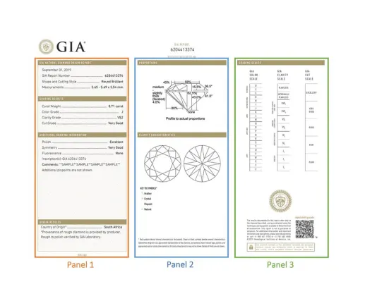 A full view of a GIA report document 