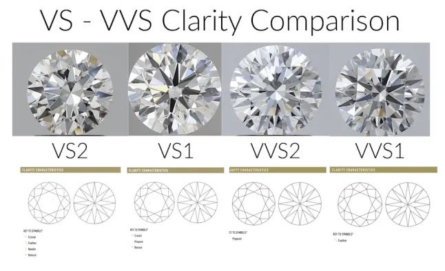 Clarity comparison between VS (VS2, VS1) and VVS (VVS2, VVS1)