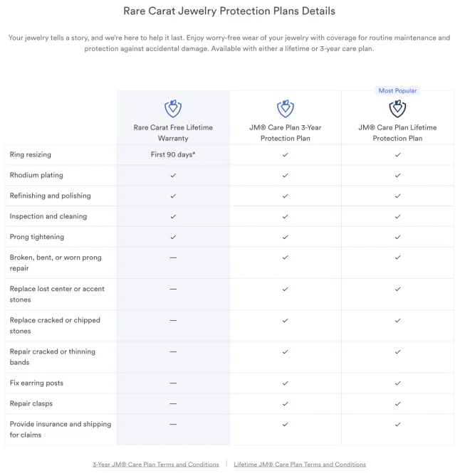 Rare Carat Jewelry Protection Plans Details