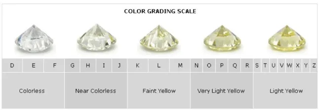 GIA color grading scale