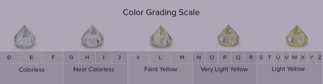 Blog header GIA color grading scale