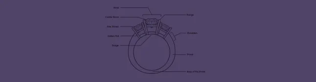blog header parts of an engagement ring