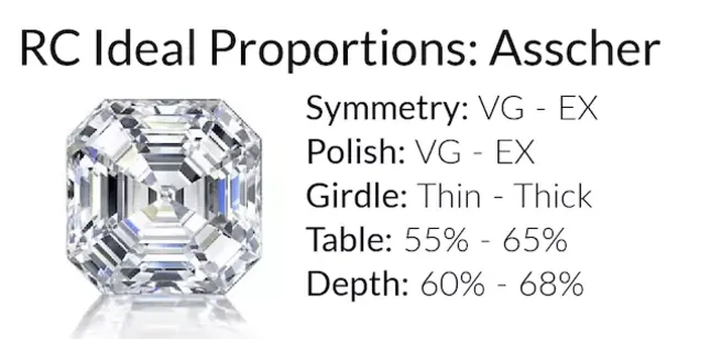 Rare Carat’s ideal proportions for an asscher cut diamond, highlighting symmetry, polish, girdle, table, and depth