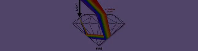 light refraction in the diamond 