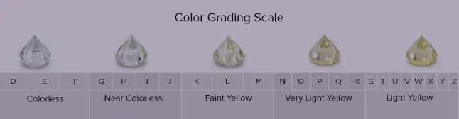 The diamond color chart is a way for diamond grade