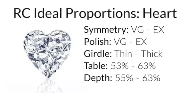 Heart shape diamonds are tricky you guys. Yes, the