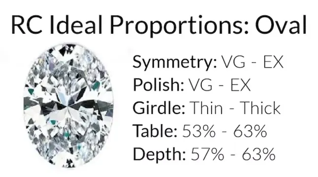 Oval diamonds enhance any hand with their shape, a