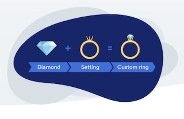 So you've found lots of loose diamond options with