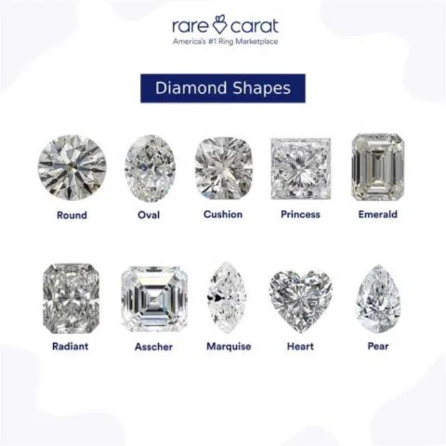 Learn all about diamond shapes and the 4Cs of diam
