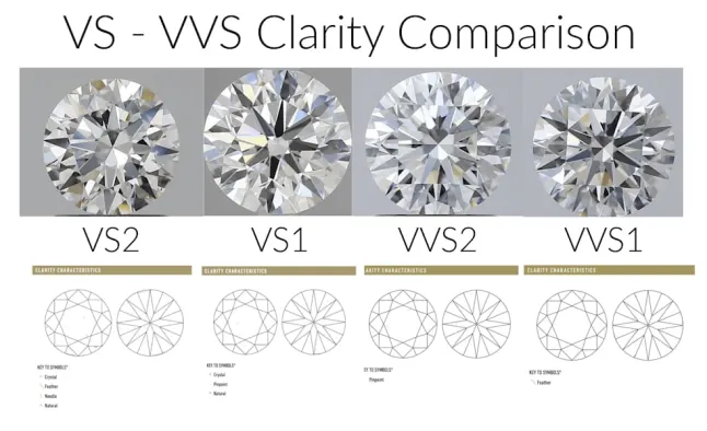Unlock the mystery of VVS diamonds. Explore their 