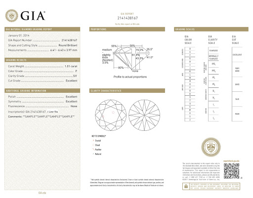 A Dossier Diamond Report by GIA with no clarity characteristic plot