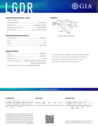 An example of a Laboratory-Grown Diamond Dossier Report by GIA with no clarity characteristic plot