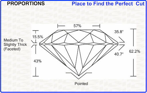 'Proportions' section of IGI Grading Report