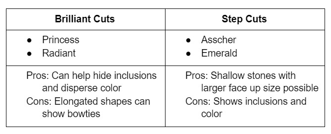 Pros and cons chart comparing brilliant cut diamonds and step cut diamonds