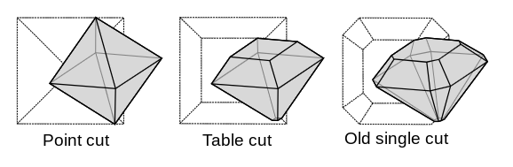 A composite diagram showcasing a diamond's Point cut, Table cut, and Old Single Cut