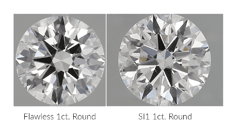 Flawless 1 ct. Round diamond vs. SI1 1 ct. Round diamond