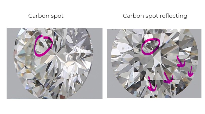 Composite image comparing a visible carbon spot in a diamond with its reflection from a different angle