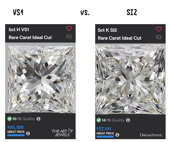 5 carat Princess comparison