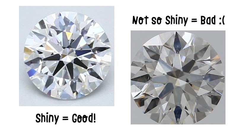 A composite image to show a shiny diamonds is good while a not so shiny diamonds is bad