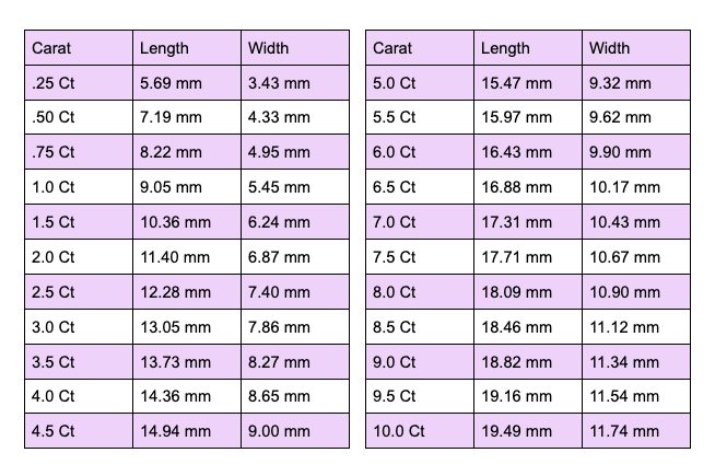 Ct to mm (length and width) chart for pear cut diamonds, ranging from 0.25 ct to 10.0 ct