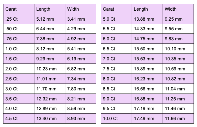 Ct to MM (Length/Width) Chat for Oval Cut Diamonds