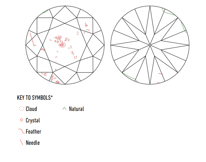 'Key to Symbols' section of a GIA diamond certificate