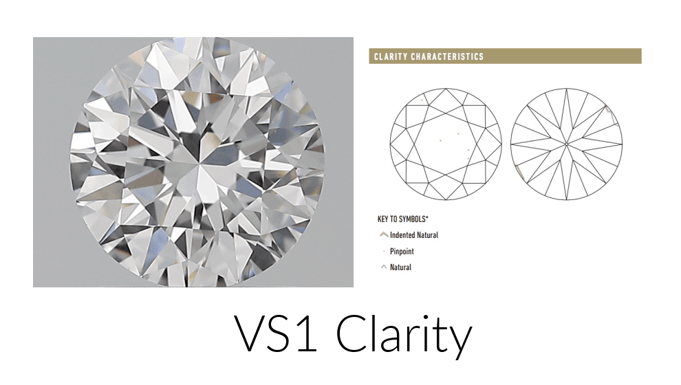 A VS1 clarity diamond with its corresponding GIA plot diagram