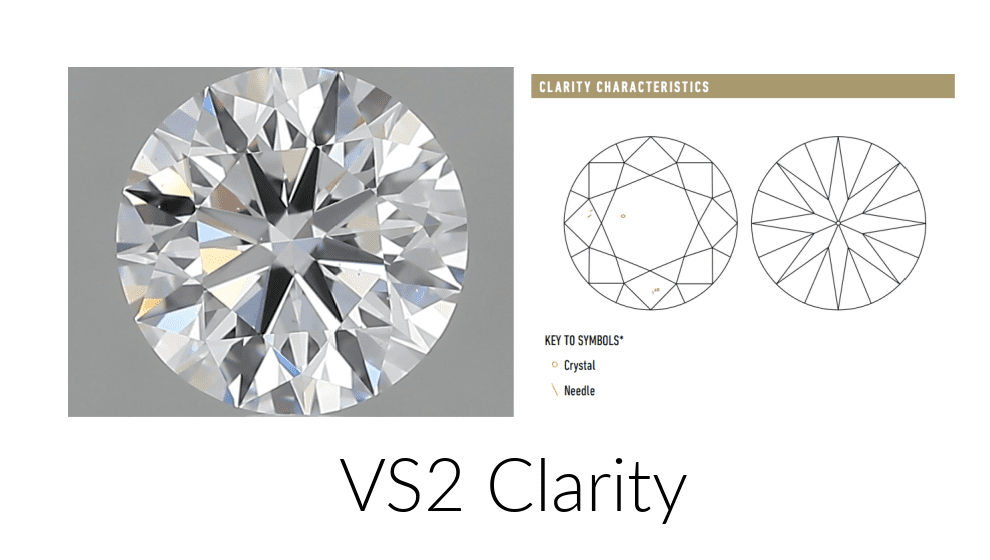 A VS2 clarity diamond image with its corresponding GIA plot diagram